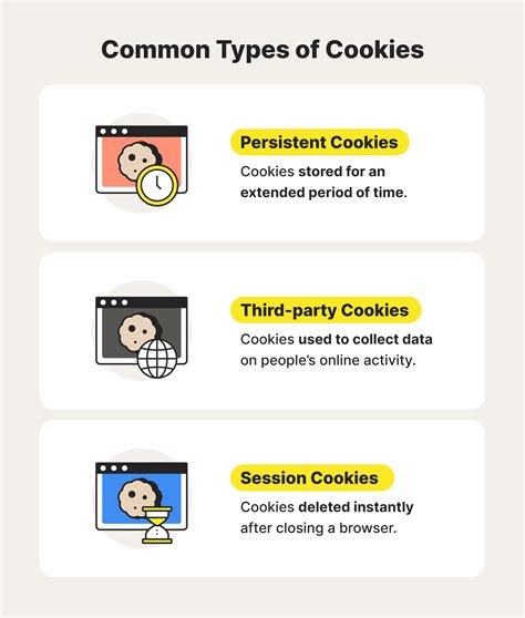 Computer Cookies A Definition How Cookies Work Norton