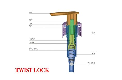 plastic twist lock lotion pump maypak supplier factory
