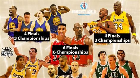 Ranking The Greatest Dynasties In Nba History Fadeaway World