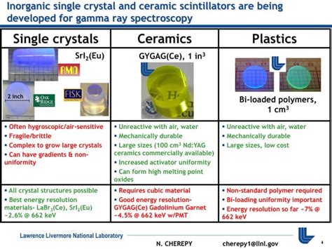 Scintillator Materials For Gamma Ray Spectroscopy Cherepy Forexternal Ppt