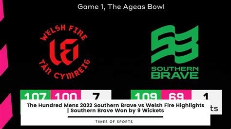 The Hundred Mens 2022 Southern Brave Vs Welsh Fire Highlights