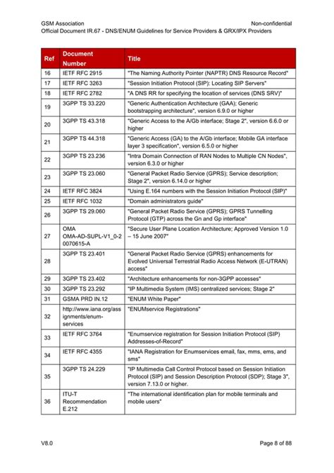 Ir V Enum Dns Guidelines Pdf