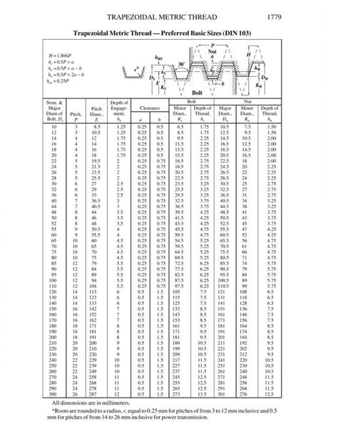trapezoidal thread kleine kastjes voor aan de muur