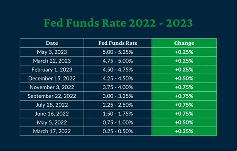 Fed Meeting 2025 Isla Nawal