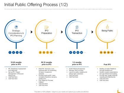 Offering Preparation Powerpoint Presentation And Slides Slideteam