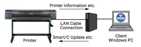 XpertJet 1341SR Pro MUTOH INDUSTRIES LTD