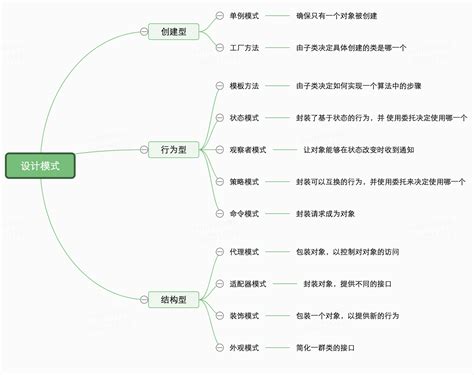 设计模式复习总结 要点思维导图软件设计模式 思维导图 Csdn博客