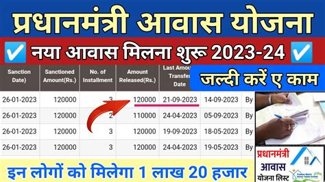 Pm Awas Yojana New List 2022 23 Pradhan Mantri Awas Yojana 2023