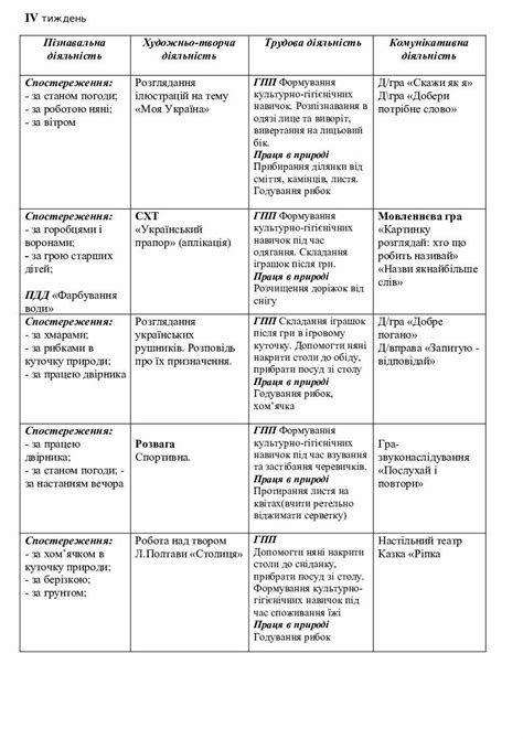 Перспективний план, середня група | Інші методичні матеріали. Дошкілля