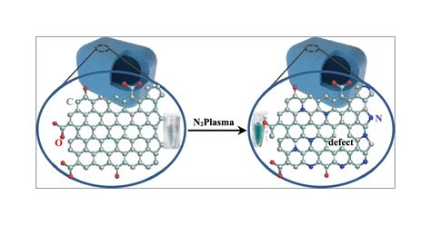 Doping Nitrogen Into Q Graphene By Plasma Treatment Toward Peroxidase