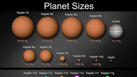 Six New Planets Mini Neptunes Found Around Sunlike Star