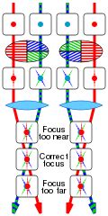 categoryfocusing mask images wikimedia commons