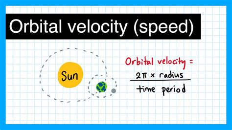 How To Determine Orbital Period