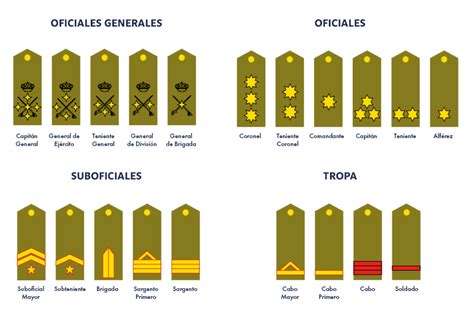 Ejército Formación Eureka