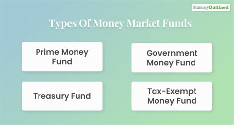 What Is Money Market Funds? How To Invest In It?