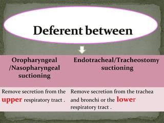 Suctioning Ppt