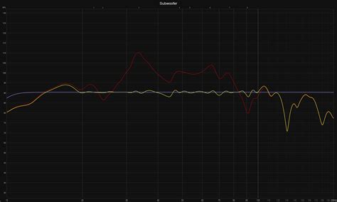 Sub Offtopic Hifi Forum De Bildergalerie