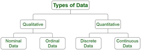 Expliquer Les Différents Types De Données Dans Les Statistiques Stacklima