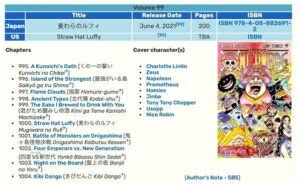 Le Format Dimpression Le Plus Courant Pour Les Volumes De Mangas Est