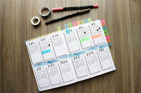 8 idées de pages pour remplir votre Bullet Journal Draeger Paris