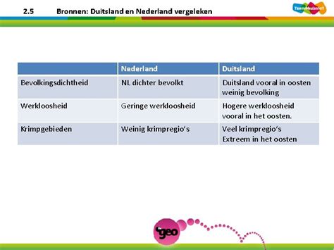 Bevolking En Ruimte Hoofdstuk 2 Bevolking En Ruimte