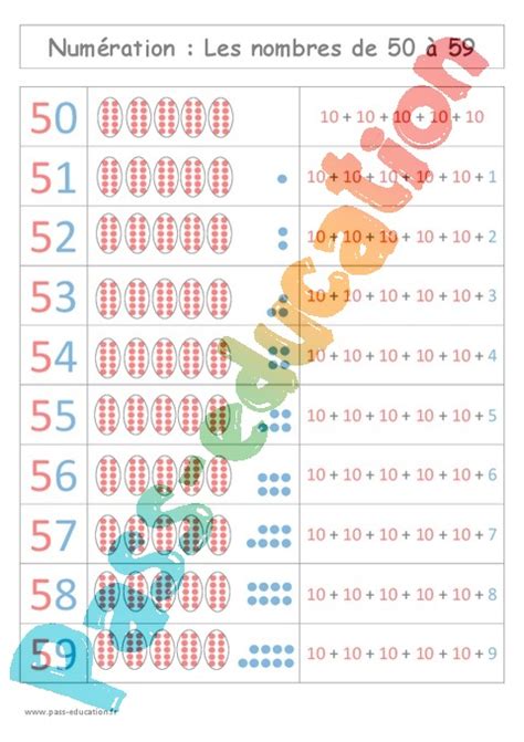 Leçon trace écrite cours Nombres de 50 à 59 CP pdf gratuit à imprimer