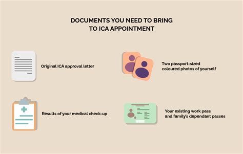 Guide To Pr And Citizenship Application In Singapore 2023