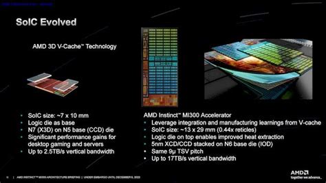 Amd Instinct Mi Series Architecture Deep Dive Reveal Advancing Ai