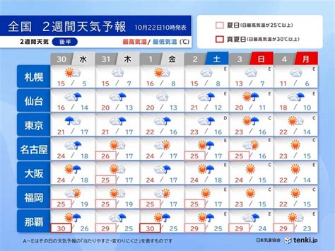 23日は全国的に雨 気温は高い 11月に入っても西日本を中心に夏日 2週間天気tenkijp Goo ニュース