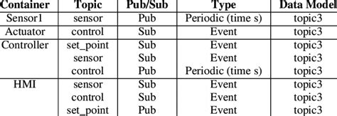 design process  plug  play components  scientific diagram