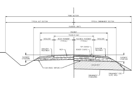 Asphalt Road Cross Section