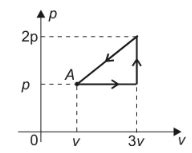 Questão O diagrama a seguir representa o ciclo percorrido por 3 mols de