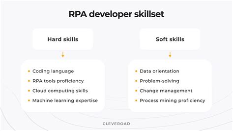 Complete Guide To Rpa Developer Roles And Responsibilities