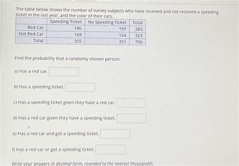 Solved The Table Below Shows The Number Of Survey Subjects