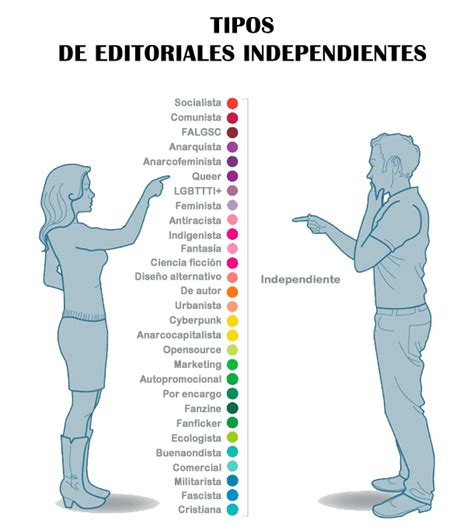 Cuatro Tipos De Editoriales Independientes Actuales Revista Farol