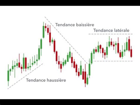 Tendance Haussi Re Ou Baissi Re Youtube