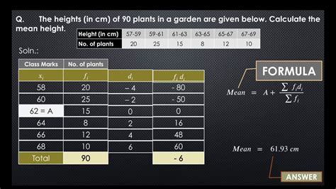 Arithmetic Mean 3 Methods Assumed Mean Method Step Deviation