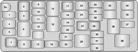 Fuse Box Diagram Holden Barina Spark Mj