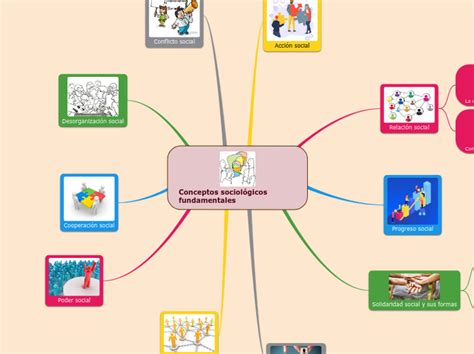 Conceptos Sociológicos Fundamentales Mind Map