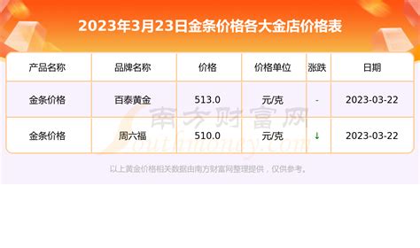 今日金条价格表 2023年3月23日各金店金条价格多少一克 黄金网