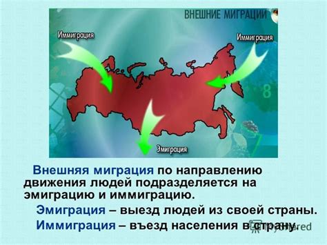 Презентация на тему: "Что такое миграция? Миграции населения – это ...