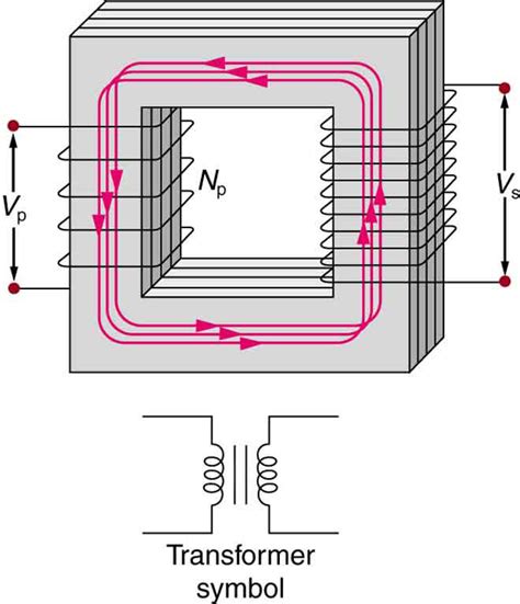 Transformers Physics