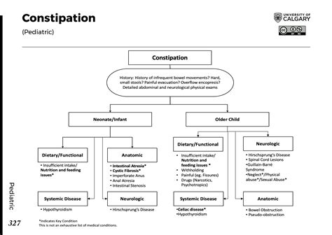 CONSTIPATION: (Pediatric) - Blackbook : Blackbook