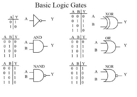 Simple Logic Gate Circuit Diagram Circuit Diagram