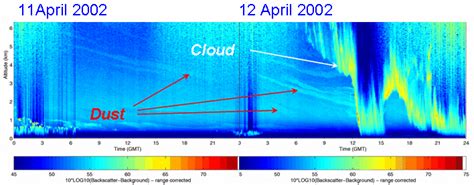 ESRL Global Monitoring Laboratory Global Radiation And Aerosols