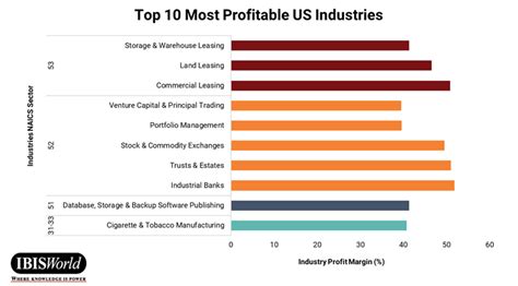 Ecommerce Profit Margins 15 Ways To Improve Your Stores Gross Profit Databox