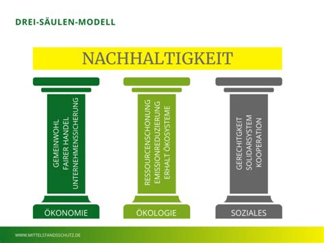 Mit Digitalisierung Zum Klimaschutz Beitragen Digitalisierung