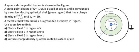 Solved A Spherical Charge Distribution Is Shown In The