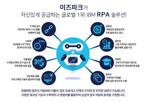 이즈파크 로보틱 프로세스 자동화rpa 솔루션 사업 진출 본격화 전자신문