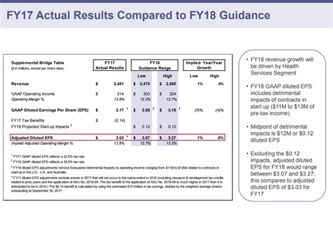 maximus  overvalued nysemms seeking alpha